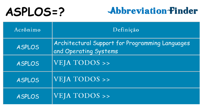 asplos de quê