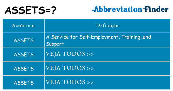 assets de quê