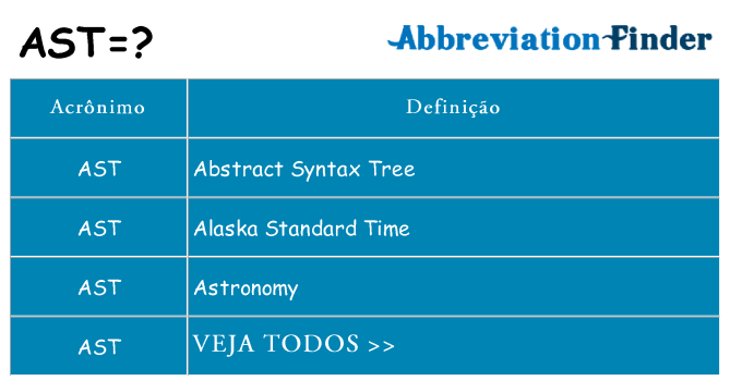 ast de quê