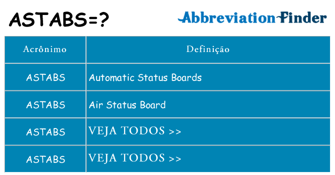 astabs de quê
