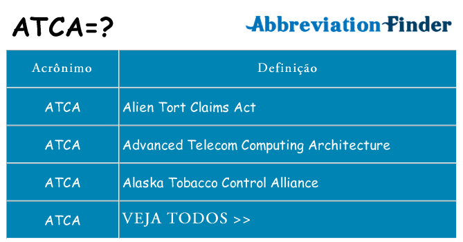 atca de quê