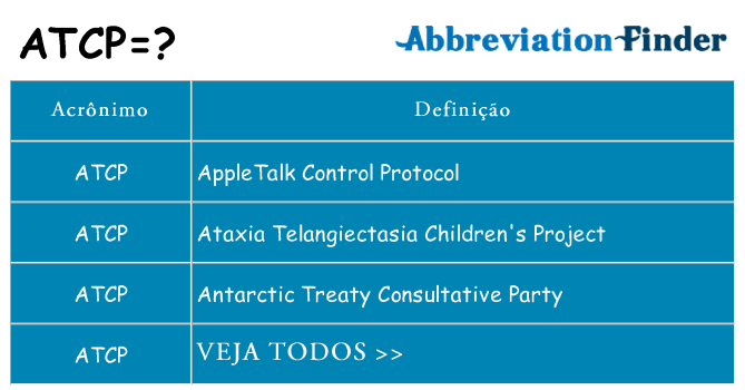 atcp de quê
