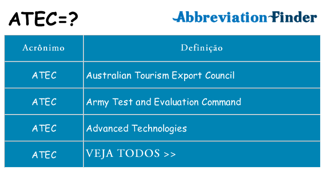atec de quê