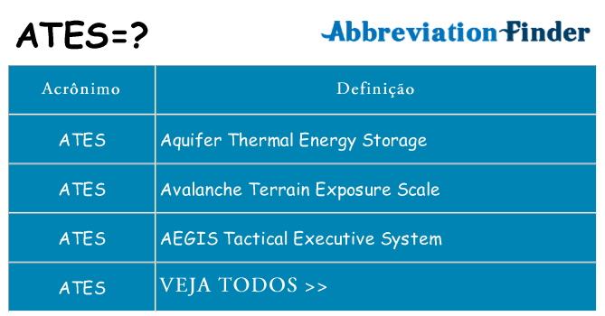 ates de quê