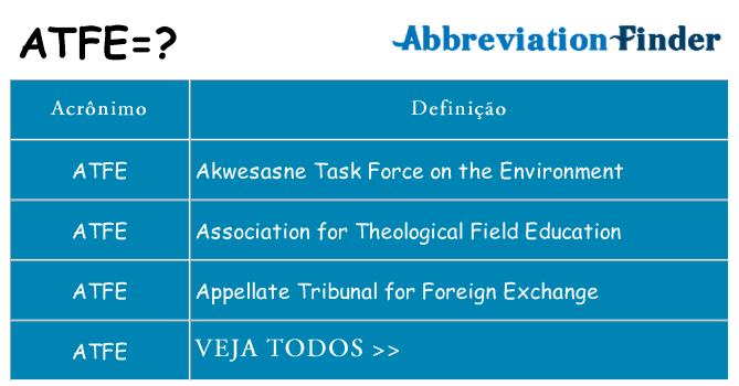 atfe de quê