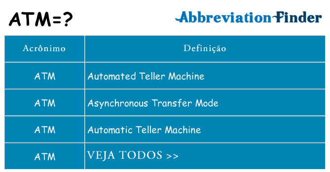 atm de quê