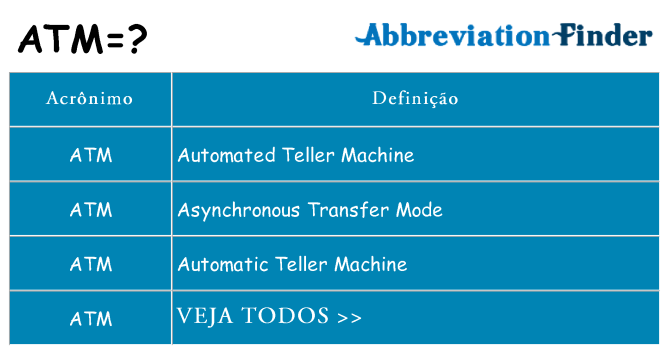 ATM? Qual é o significado e a tradução dessa abreviação?