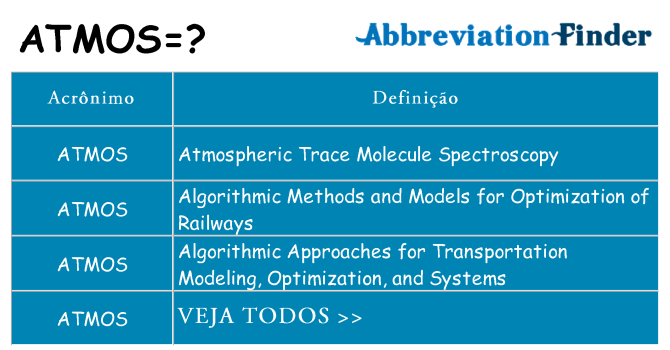 atmos de quê