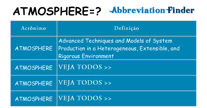 atmosphere de quê