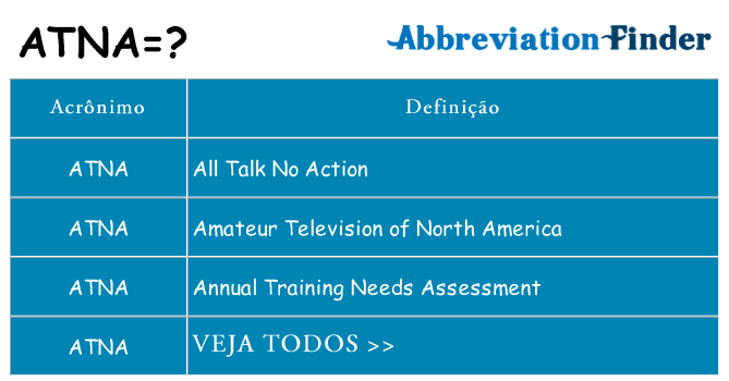 atna de quê