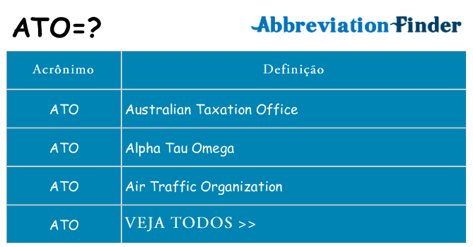 ato de quê