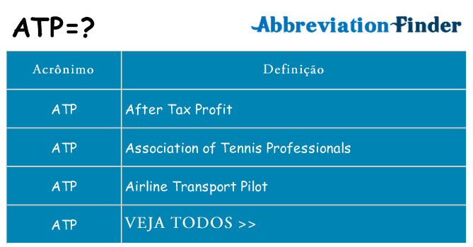 atp de quê