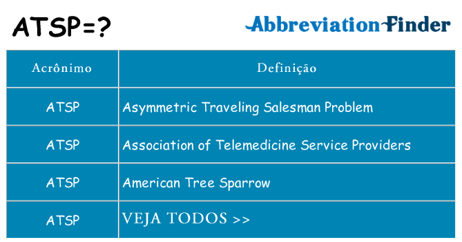 atsp de quê