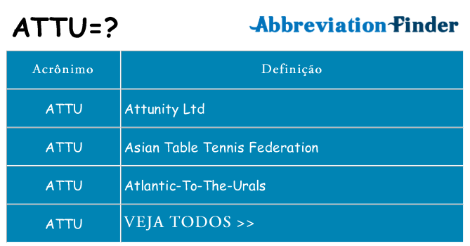 attu de quê