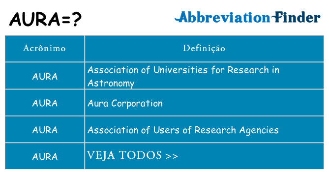 aura de quê