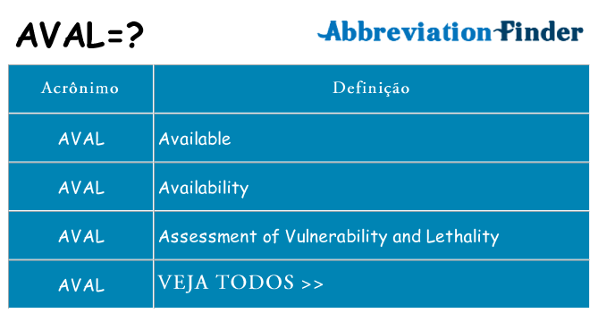 aval de quê