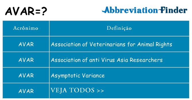 avar de quê