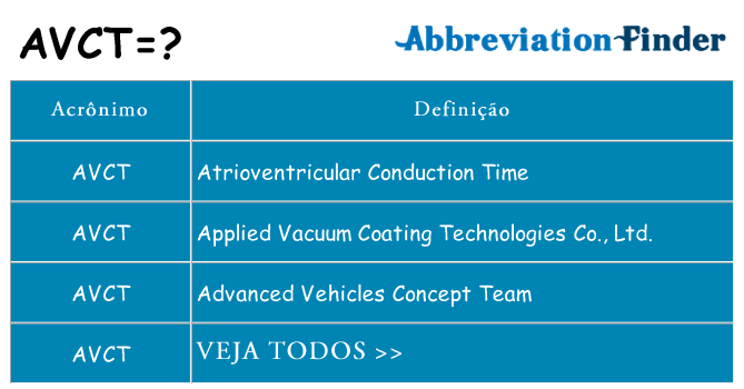 avct de quê