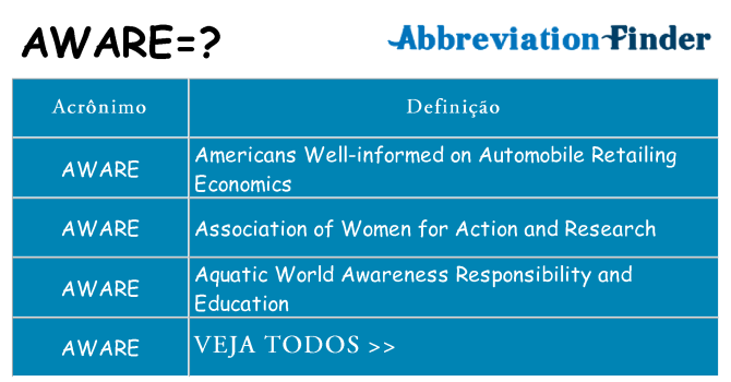 O que significa o AWARE? -definições de AWARE