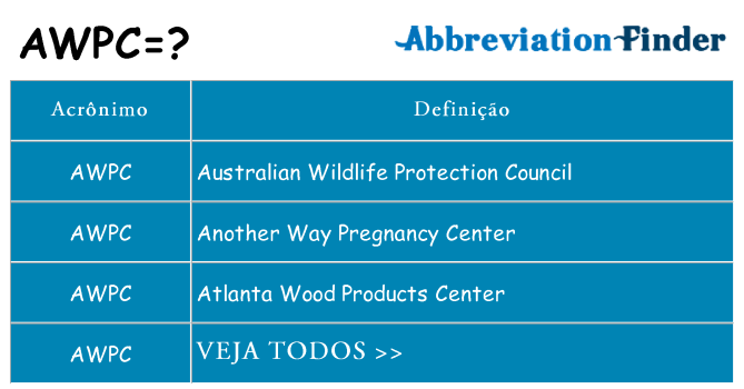awpc de quê
