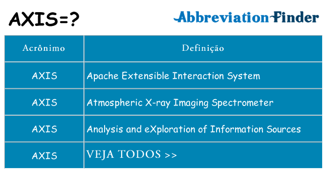 axis de quê