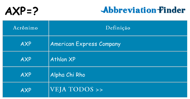 axp de quê