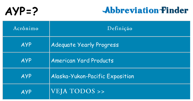 ayp de quê