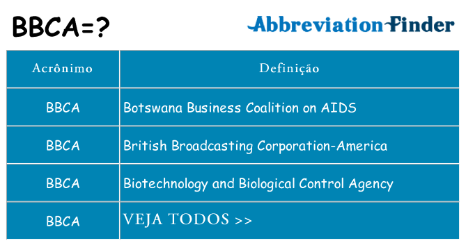 bbca de quê