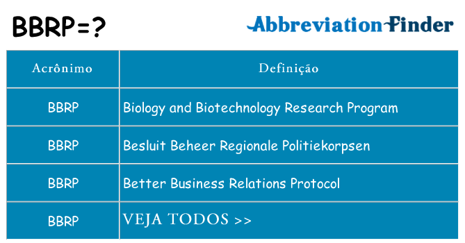 bbrp de quê