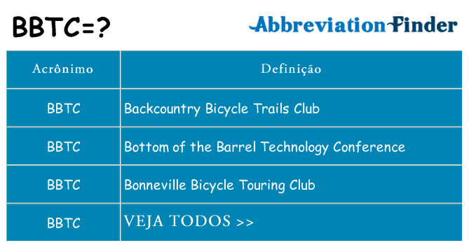 bbtc de quê