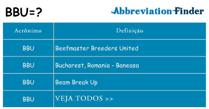 bbu de quê
