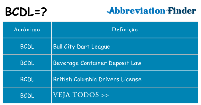 bcdl de quê