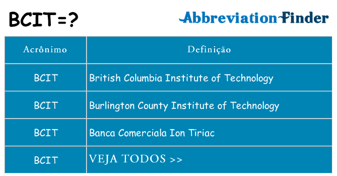 bcit de quê