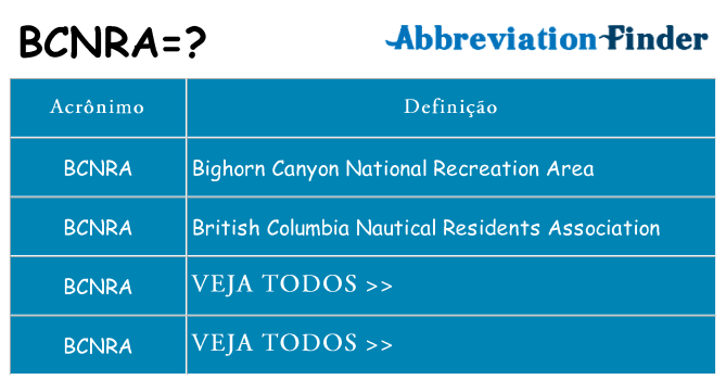 bcnra de quê