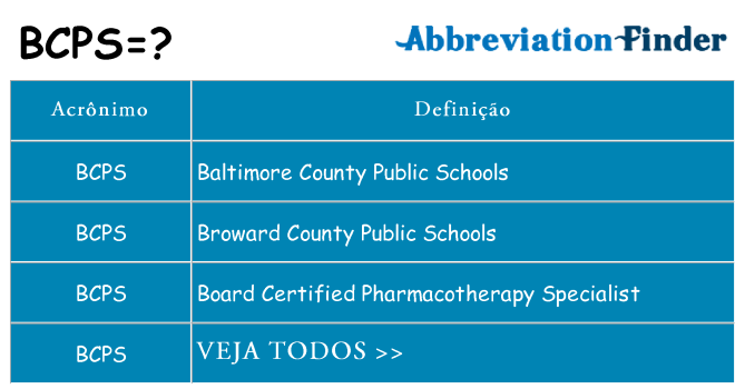 bcps de quê