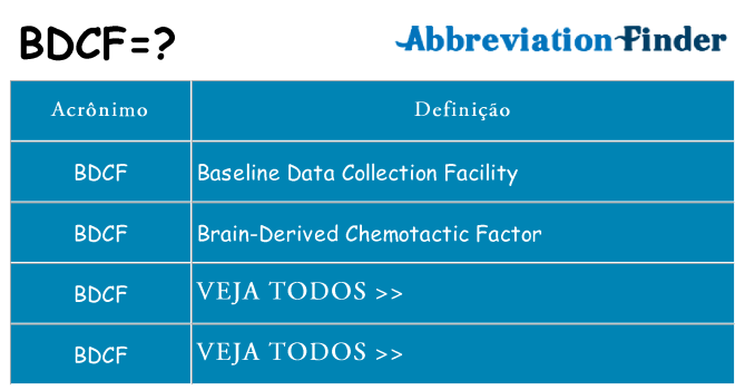 bdcf de quê