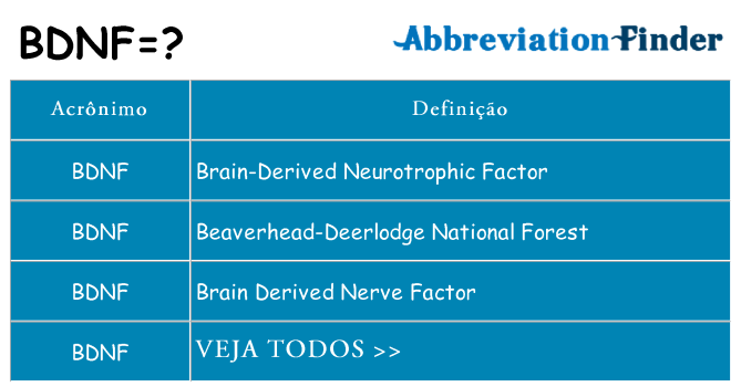 bdnf de quê