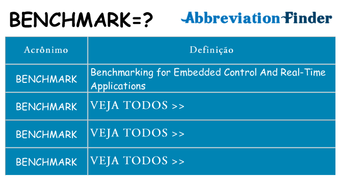 benchmark de quê