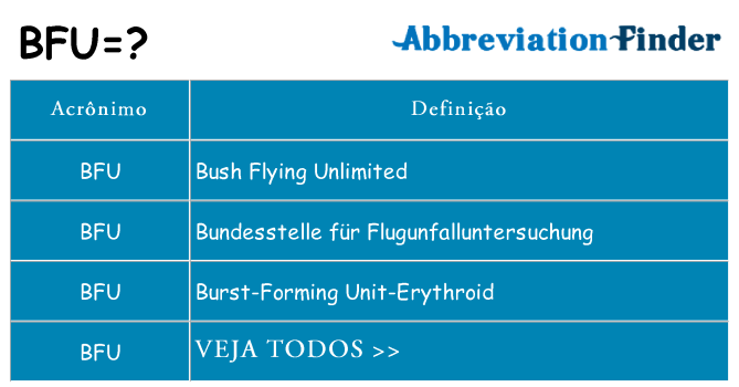 bfu de quê