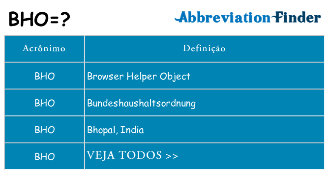 bho de quê