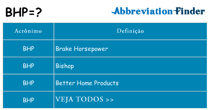 bhp de quê