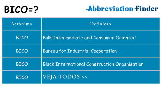 bico de quê