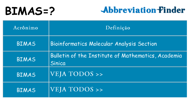 bimas de quê
