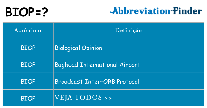 biop de quê