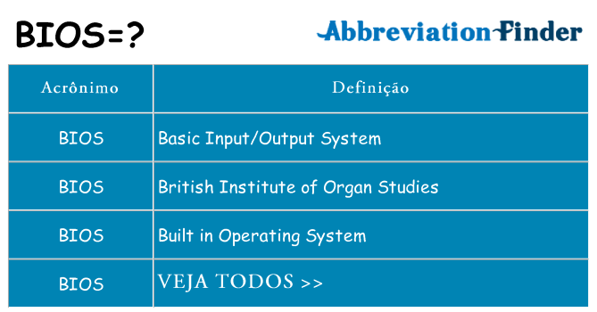 bios de quê