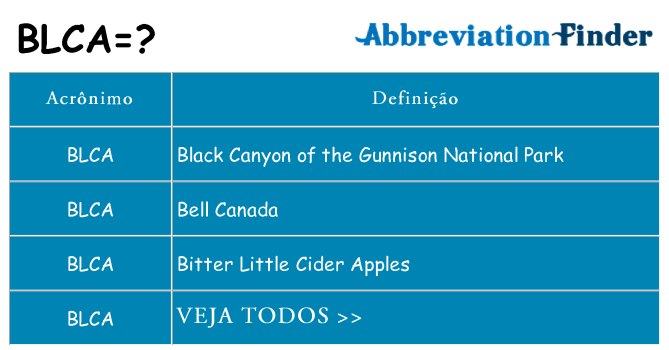 blca de quê