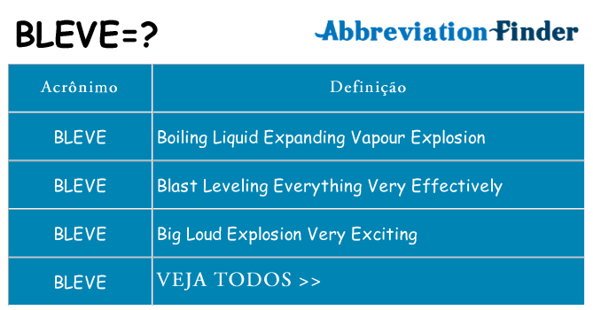 bleve de quê