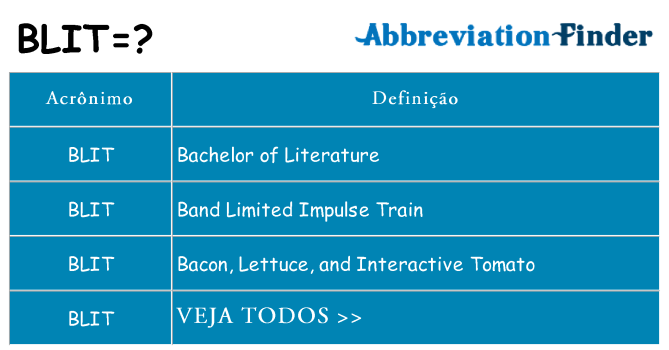 blit de quê