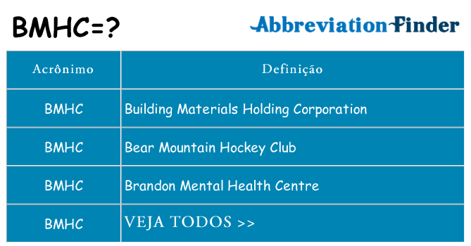 bmhc de quê