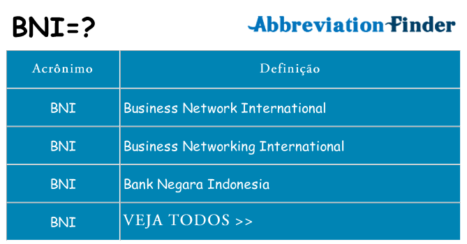 bni de quê